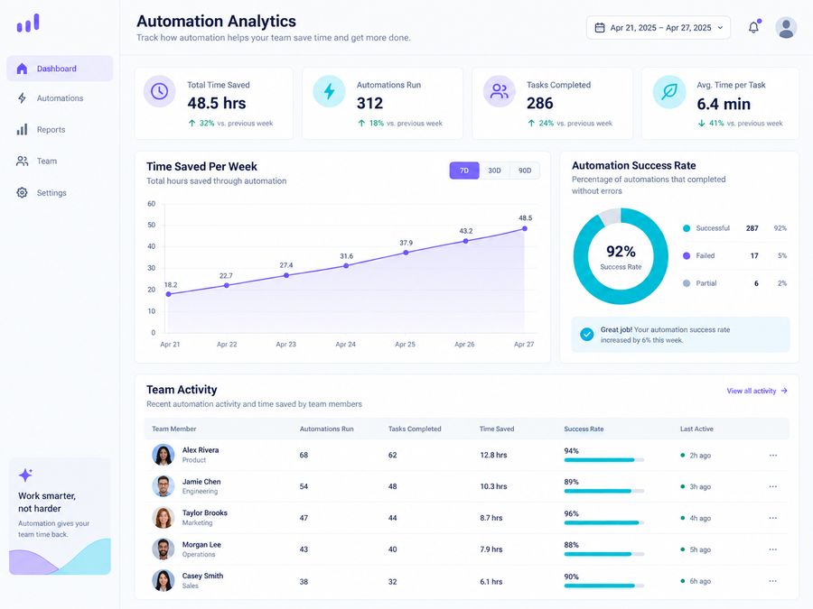 Run history and analytics