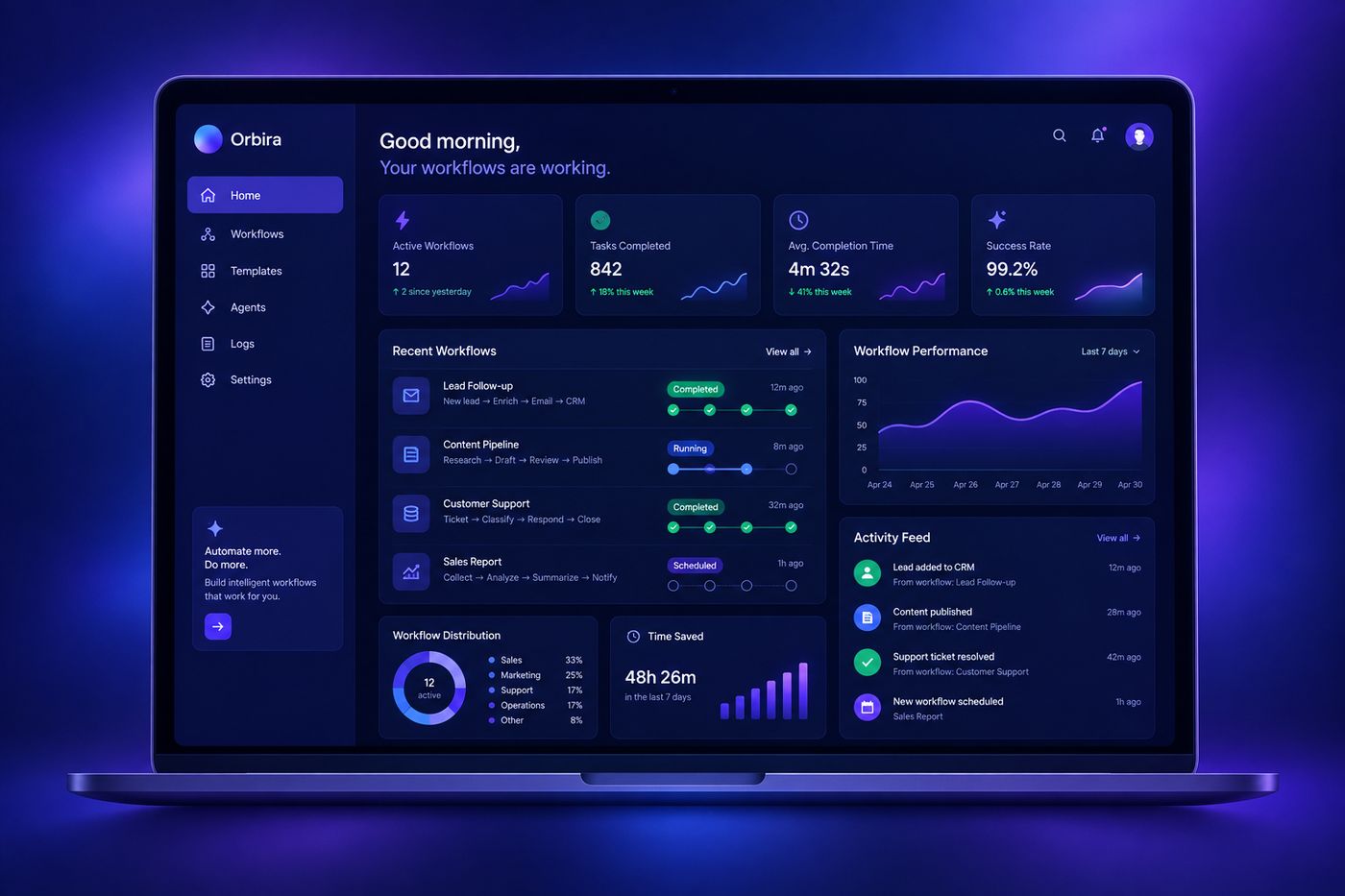 Orbira dashboard